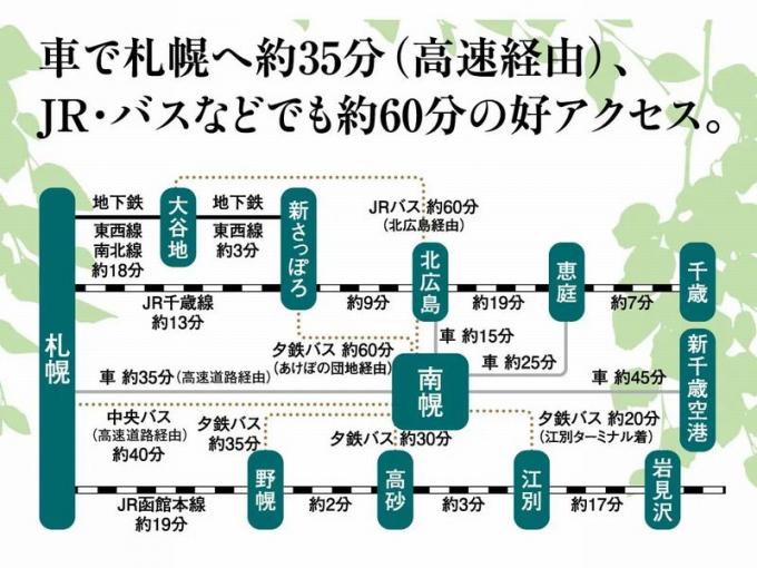 交通アクセス① 交通アクセス①