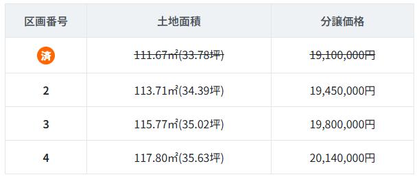 分譲価格 分譲価格