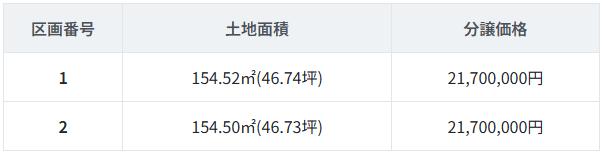 分譲価格 分譲価格