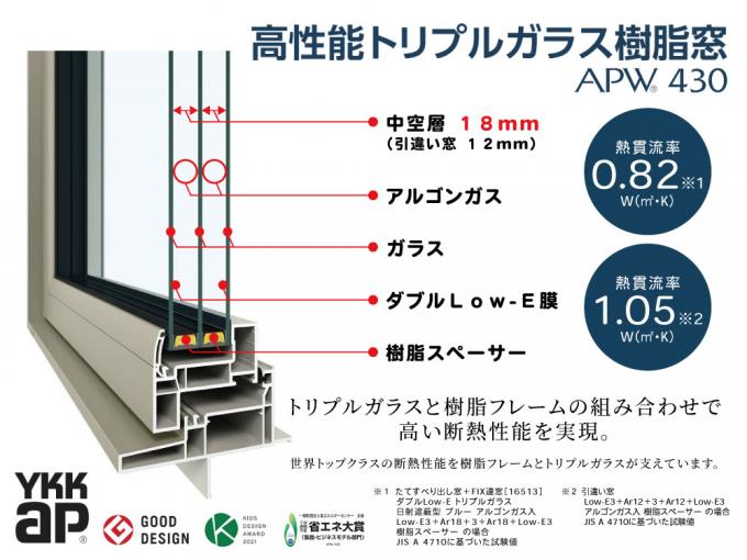 世界トップクラスの断熱性能！『トリプルガラス』