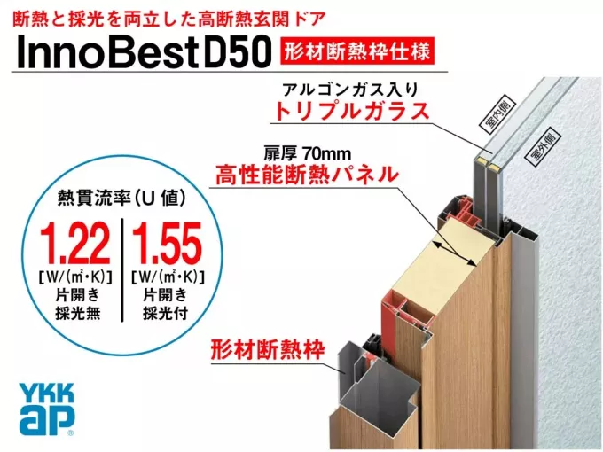 設備仕様 高断熱玄関ドア イノベストD50