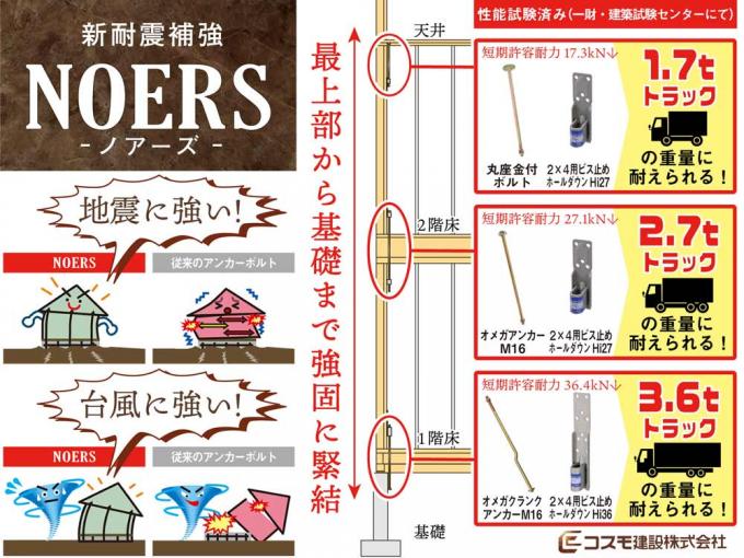 新耐震補強『NOERS(ノアーズ)』 新耐震補強『NOERS(ノアーズ)』