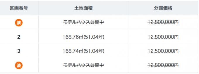 分譲価格 分譲価格