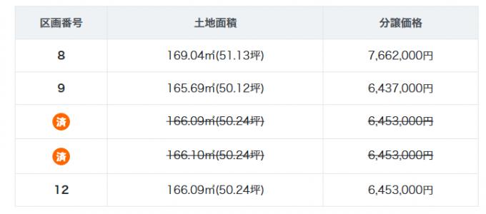 分譲価格 分譲価格