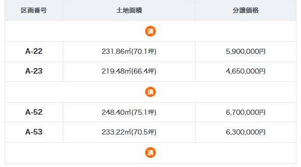 分譲価格 分譲価格