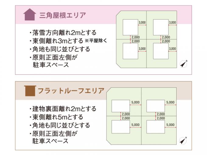 街並みの美観・統一感を守る事コスモ建設独自の建築協定。