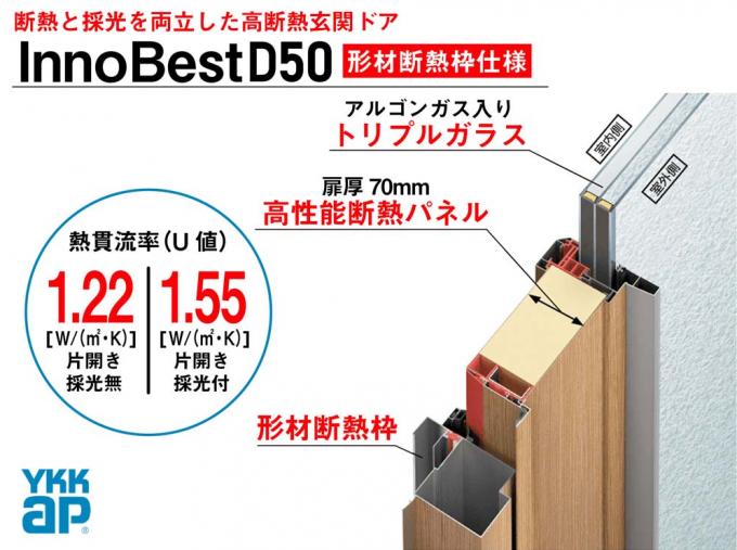 高断熱玄関ドア イノベストD50