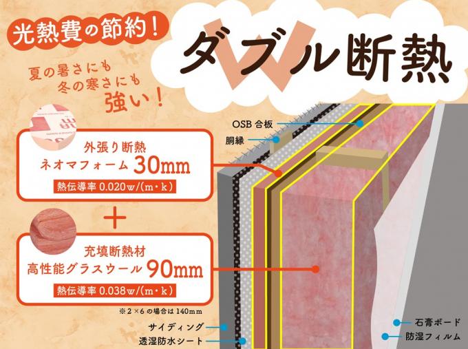 ダブル断熱(ネオマフォーム30mm) ダブル断熱(ネオマフォーム30mm)