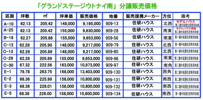 住研ハウス分譲地価格表 住研ハウス分譲地価格表