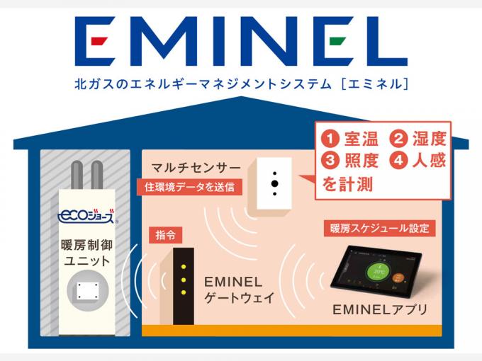 エネルギーマネジメントシステム『エミネル』 エネルギーマネジメントシステム『エミネル』