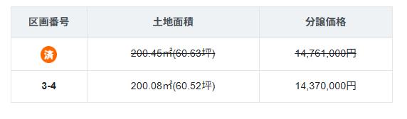 分譲価格
