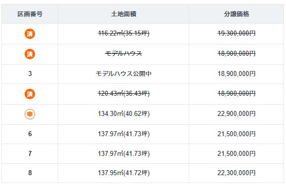 分譲価格