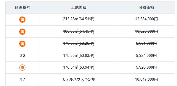 分譲価格 分譲価格