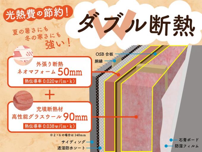 ダブル断熱(ネオマフォーム50mm) ダブル断熱(ネオマフォーム50mm)