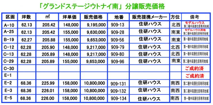 住研ハウス分譲地価格表 住研ハウス分譲地価格表