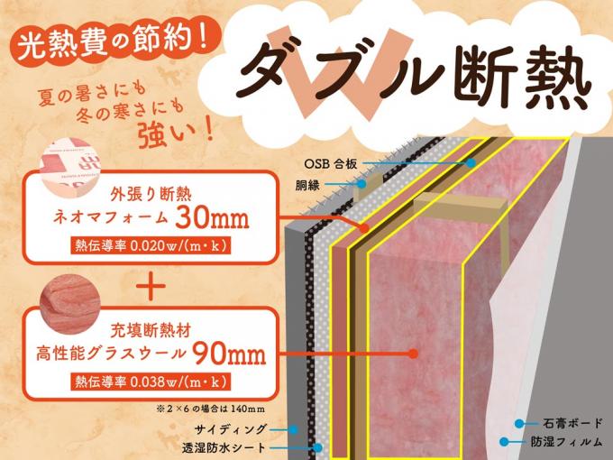 設備仕様 ダブル断熱(ネオマフォーム30mm) 設備仕様 ダブル断熱(ネオマフォーム30mm)