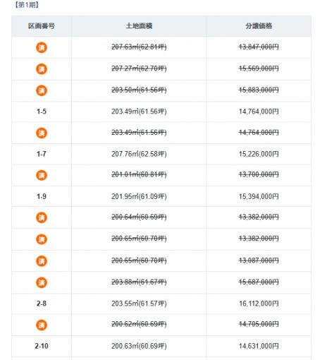 分譲価格