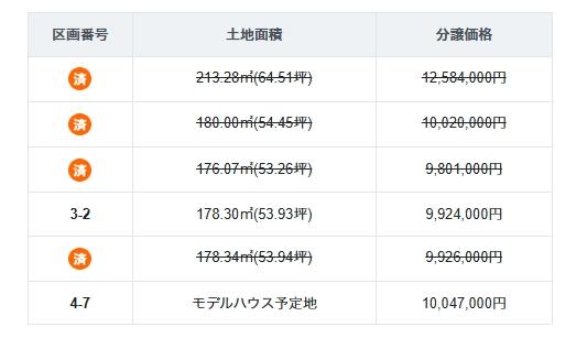 分譲価格