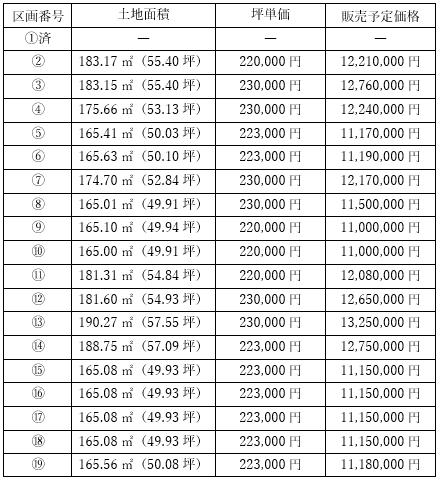 販売価格表 販売価格表
